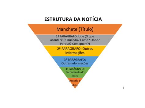 Jornal Mural Escrita De Not Cias Planos De Aula Ano L Ngua