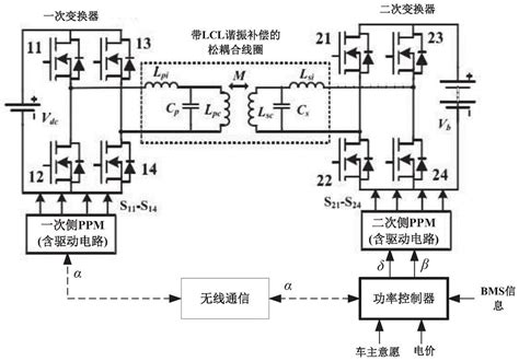 一种基于lcl谐振补偿的电动汽车双向无线充电控制方法与流程