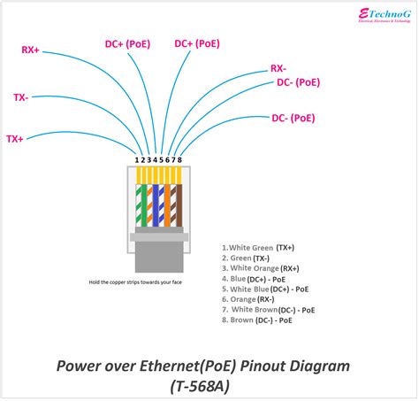 Standard Ethernet Cable Wiring Diagram Wiring Flow Schema