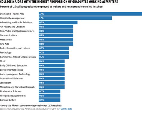 50 Legendary Graduated College Facts Every Single Person Should Know