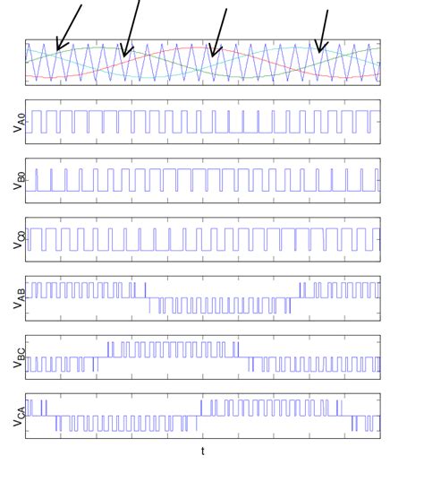 Waveforms Of Three Phase Sine Pwm Inverter Download Scientific Diagram