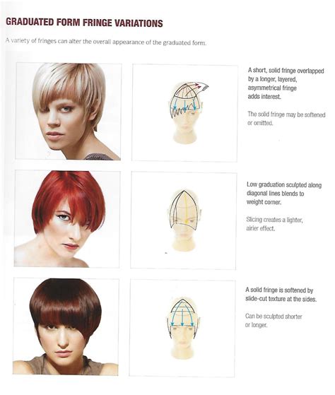 Bangs-different styles and how to cut them. - AskMags.com