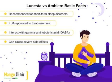 Comparison Of Lunesta Vs Ambien For Sleep Mango Clinic