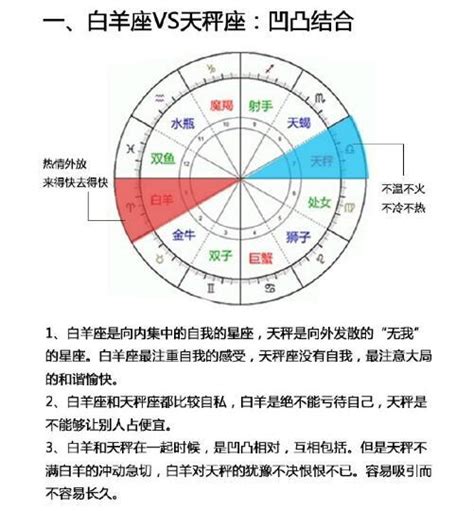 你所不知道的對宮星座，看哪個星座和你最相似？ 每日頭條