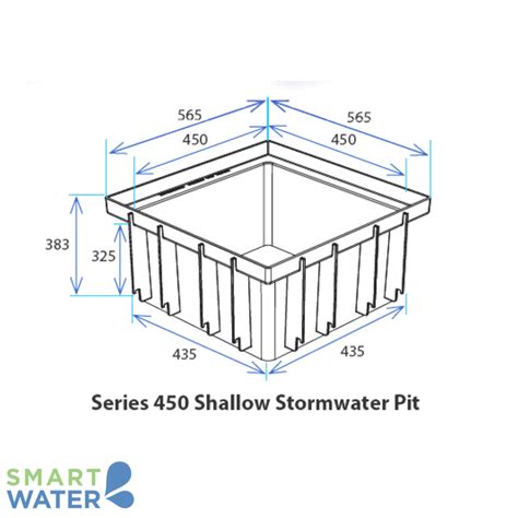 Best Storm Water Pits Melbourne Smart Water Australia