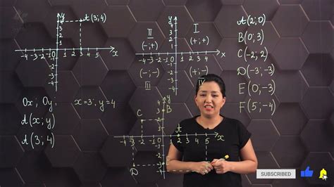 Тік бұрышты координаталар жүйесі. Координаталық жазықтық. 6 сынып ...