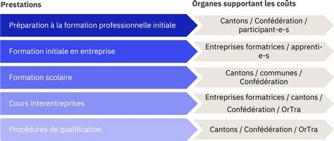 financement de la formation professionnelle formationprofch
