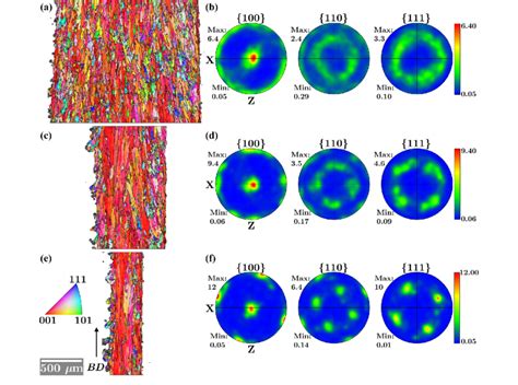 Ebsd Orientation Maps In Inverse Pole Figure Representation And The