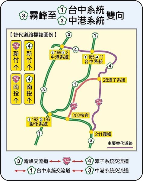 春節國道規劃11條替代道路 高公局籲多利用國4豐潭段 生活 自由時報電子報