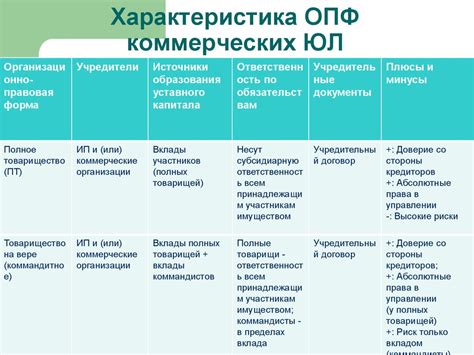 Как открыть свое дело - презентация онлайн
