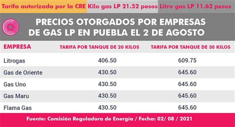 Precio Del Gas Lp Estos Son Los Costos En Cdmx Y Edomex Del 24 Al 30