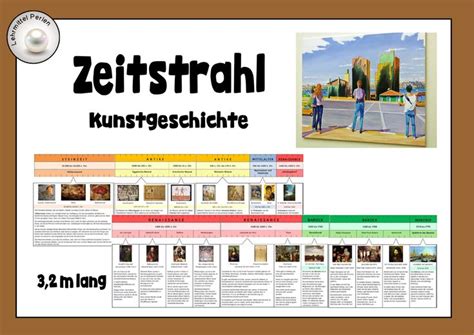 Zeitstrahl und Legekreis zur Kunstgeschichte von der Höhlenmalerei