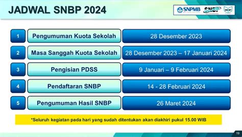 Jadwal Snbp 2024 Syarat Tahapan And Ketentuan Barunya