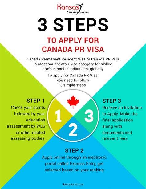 How To Become A Permanent Resident Of Canada Infolearners