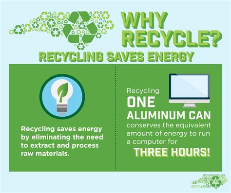 Why Recycle Social Media Toolkit Nc Deq