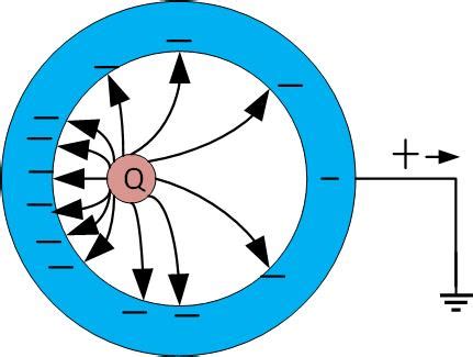 Electrostatic Boundary Conditions Ximera