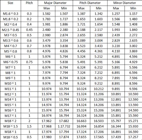 The Most Complete Thread Sizes Chart Imperial & Metric