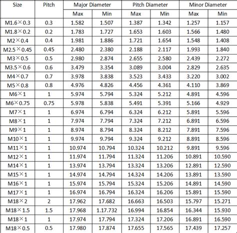 The Most Complete Thread Sizes Chart Imperial And Metric