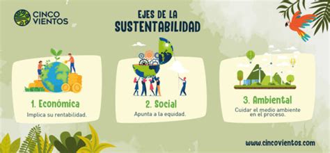 La Sustentabilidad Social Justicia Y Equidad Para Todas Las Personas