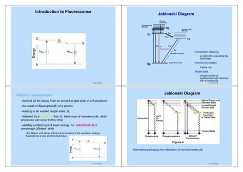 Introduction to Fluorescence Jablonski Diagram Jablonski Diagram