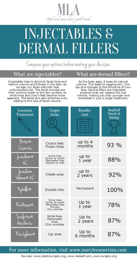 Which Injectable Is Right For You Santa Monica Laser Skin Care Center