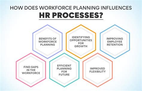 Strategic Workforce Planning Steps And Process Edureka