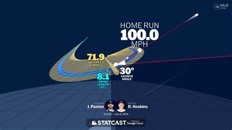 A deep dive into Rhys Hoskins' home run | 07/06/2024 | Milwaukee Brewers