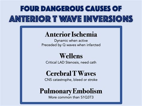 T Wave Inversions — Maimonides Emergency Medicine Residency