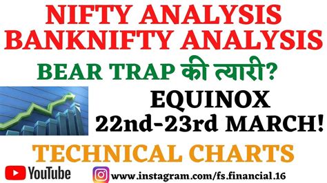 Nifty Analysis • Nifty Prediction • Banknifty Analysis • Nifty Weekly