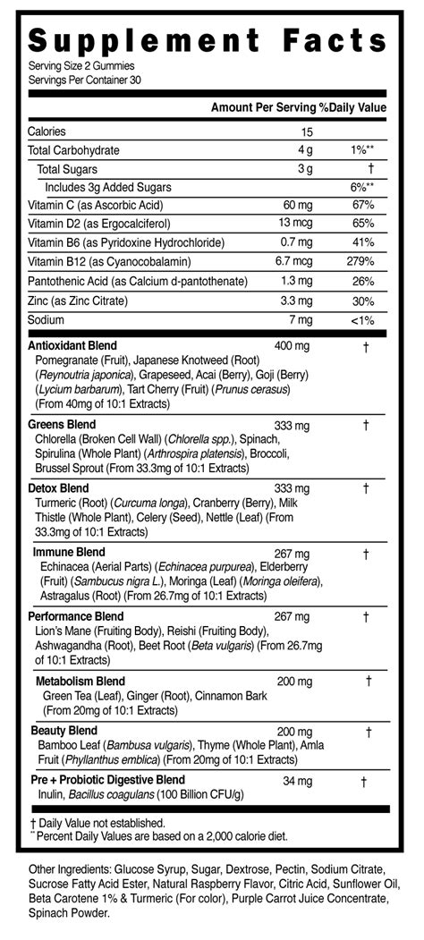 Supergreens Gummies Zephyr Naturals Nutraceuticals Manufacturing