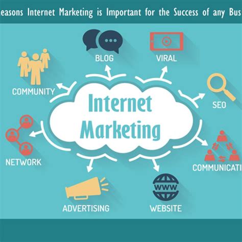 Reasons Internet Marketing Is Important For The Success Of Any