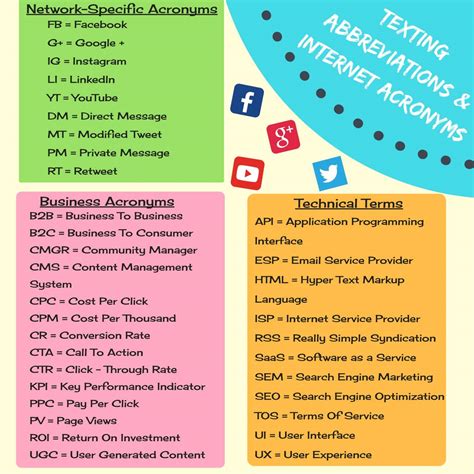 Text Message Abbreviations Chart