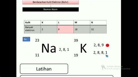 Cara Menentukan Proton Elektron Neutron Dan Konfigurasi Elektron Bohr Kimia Kelas X Youtube