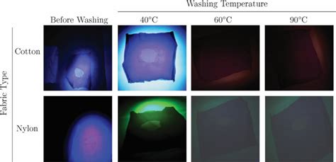 Images Of Dried Semen Stains On Cotton And Nylon Blended Fabrics