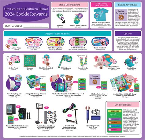 Girl Scout Cookies 2024 Login Portal Barry Carmela