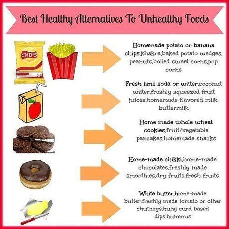 The Best Healthy Alternatives To These 5 Unhealthy Foods Ever Paperblog