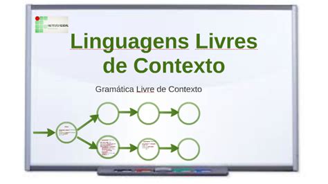 Linguagens Livres De Contexto By Artur Reis On Prezi