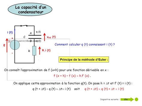 D Couvrir Imagen Capacit D Un Condensateur Plan Formule Fr