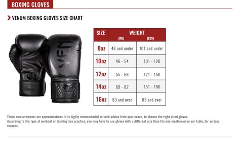 Size Chart For Boxing Gloves