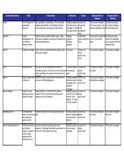 SNS 3 MGT 440 T4Communication Template Xlsx Stakeholder Name Role