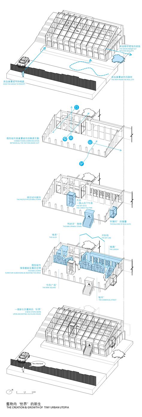 Wow Lab A Chance To Revive The Workers New Village Yu Tingwutopia