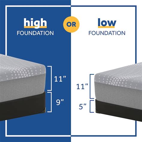 Sealy 11.5-in Firm King Hybrid Memory Foam/Coil Blend Mattress in a Box ...