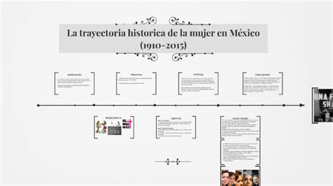 La Historia De Las Mujeres En México By Ivana Aubry On Prezi