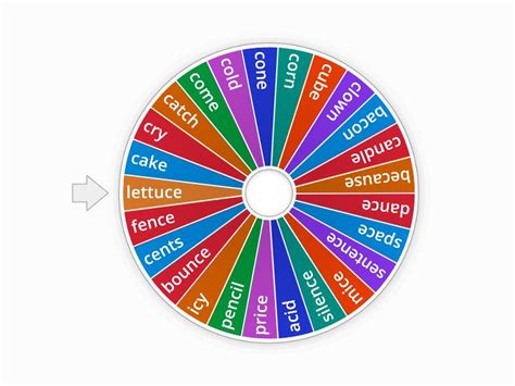 Hard And Soft C Word List Random Wheel