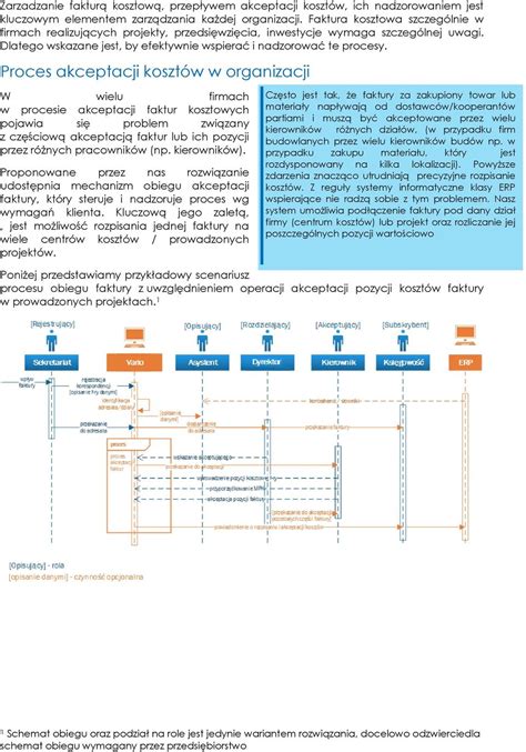 Obieg Akceptacji Koszt W W Organizacji Pdf Darmowe Pobieranie