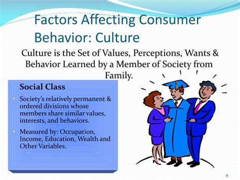 Ppt Consumer Behavior Powerpoint Presentation Id