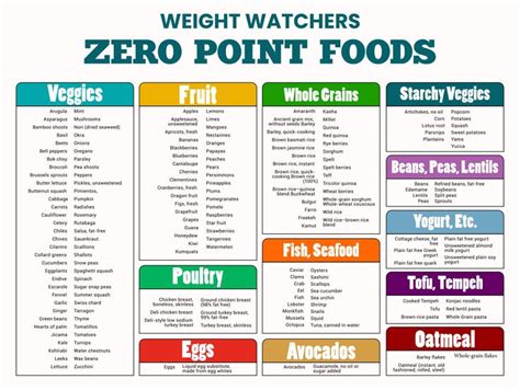 Weight Watchers Point System 10 Free Pdf Printables Printablee Weight Watchers Food Points