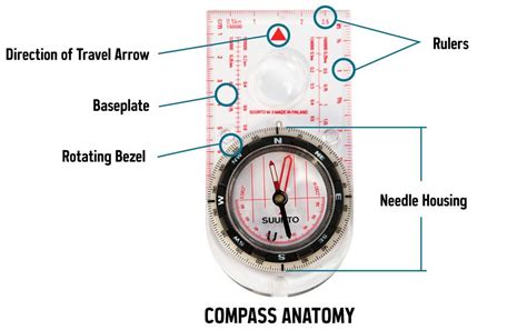 Parts Of A Compass Baseplate Clear So You Can See The Map Below It It Has At Least One