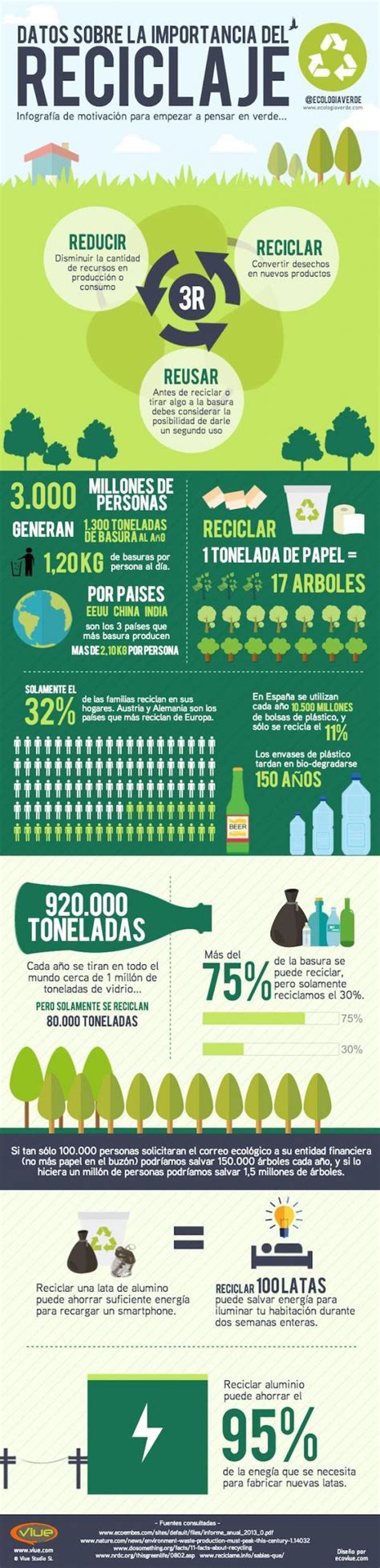 Cómo EVITAR la CONTAMINACIÓN AMBIENTAL Consejos y Soluciones