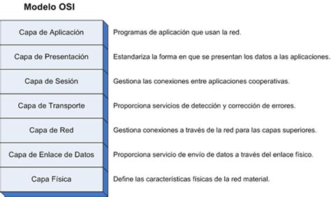 Ejemplos De Las Capas Del Modelo Osi Nuevo Ejemplo